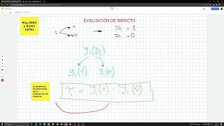 1 ¿Qué es un contrafactual  Evaluación de impacto en STATA R y Python [upl. by Aysan]