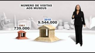 Nós Portugueses  Museus [upl. by Erej]