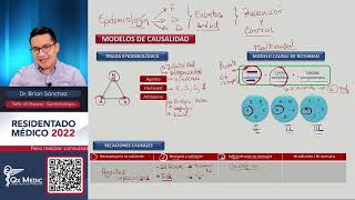 Epidemiología  Taller de repaso Epidemiología ENAMENARMSERUMS [upl. by Eitsirk]