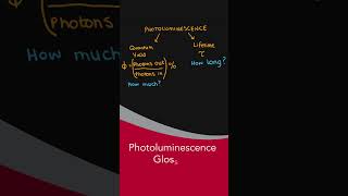 Glossary of Photoluminescence fluoroscopy science Photoluminescence [upl. by Fontana]