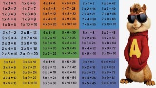 Las tablas de multiplicar con la ardilla Alvin QuédateEnCasa y Aprende Conmigo [upl. by Urbani]