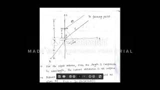 DERIVATION OF FIELD EXPRESSIONS FOR HALF WAVE DIPOLE [upl. by Ellek]