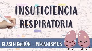 INSUFICIENCIA RESPIRATORIA fisiopatologia diagnostico tratamiento [upl. by Kalagher226]