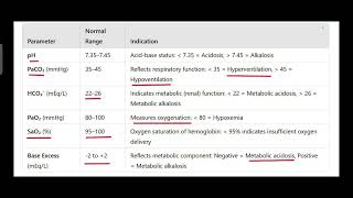 ABG ANALYSIS  WHAT IS METABOLIC ACIDOSIS ALKALOSIS RESPIRATORY ACIDOSIS ALKALOSIS IN HINDI [upl. by Giselle943]