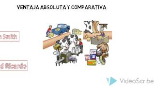 INTERDEPENDENCIA Y LAS GANANCIAS DEL COMERCIO [upl. by Gustafsson428]