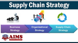 What is Supply Chain Strategy Planning and Examples  AIMS Education [upl. by Oalsecnew994]