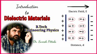 Introduction to Dielectric Materials  BTech Engineering Physics  Dr Suresh Pittala [upl. by Ahsieat]