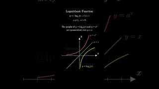 Get to know logarithmic functions in less than 60 seconds [upl. by Eentruoc]