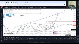 ELLIOTT WAVE ANALYSIS FOR EURUSD XAUUSD SILVER BITCOIN GBPUSD WEEKLYOUTLOOK [upl. by Ric829]