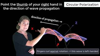 Circular Polarization — Lesson 7 [upl. by Lseil]