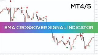 EMA Crossover Signal Indicator for MT4MT5  BEST REVIEW [upl. by Giannini665]