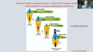 Leaky Deltas webinar  Bob Aller  May 30 2024 [upl. by Aiden]