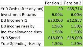 Defined Benefit Lump Sum Calculations  Annuity Comparisons [upl. by Wsan]