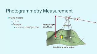 iGETT Concept Module Photogrammetry and Aerial Imagery [upl. by Nessi138]