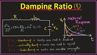 Damping Ratio of series RLC Circuit  Zeta [upl. by Searcy]