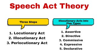 Speech Act Theory Speech Act Theory in Discourse Studies Speech Acts Types of Speech Act Theory [upl. by Mandeville855]