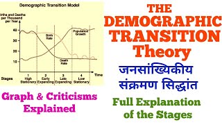 Demographic Transition Theory  Stages Graph and Criticisms Explained  Human Geography [upl. by Sitra]