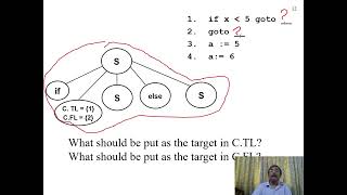 Module 9A Three Address Code Generation for Simple Boolean Expressions [upl. by Kezer]