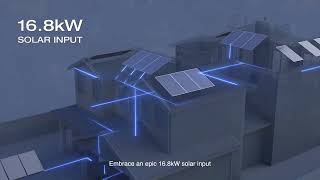 EcoFlow DELTA Pro Ultra Inverter  Battery  Whole Home Back Up Power [upl. by Jarret]