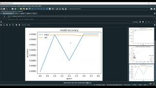 A New Explainable Deep Learning Framework for Cyber Threat Discovery in Industrial IoT Networks [upl. by Eittak]