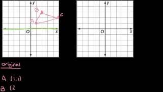 Translations and Reflections on the Coordinate Plane [upl. by Sivatnod]