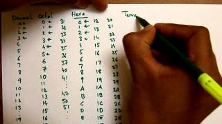 Number Sequences in Decimal HexaDecimal Octa Ternary Binary Damnhitcom [upl. by Darren]