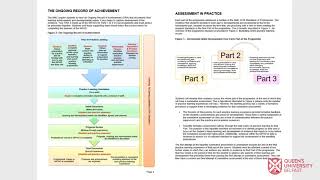 2 NIPAD Core Components [upl. by Eilrac]