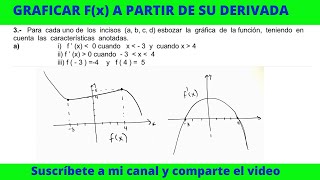 GRAFICAR UNA FUNCIÓN A PARTIR DE SU DERIVADA Y CONDICIONES [upl. by Royal]