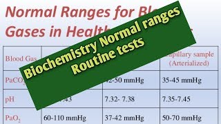 Biochemistry Routine test Normal ranges [upl. by Peggy]