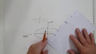 How to Draw a Perfect Ellipse [upl. by Sidwell]