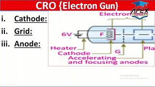 L3  Cathode ray oscilloscope  CRO  Electron gun  Ch16  10th Physics [upl. by Tomkiel787]