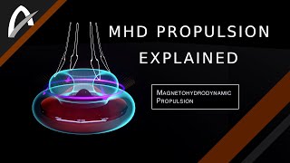 Magnetohydrodynamic MHD Propulsion  What Is It magnetohydrodynamics mhd aerospace asteronx [upl. by Rheims476]