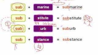 字彙一把罩基礎單字試聽單元1flv [upl. by Ettesoj]