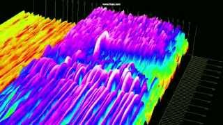 Dial Up Modem Handshake Sound  Spectrogram [upl. by Annohsat]