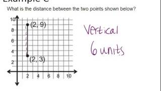 Distance Between Two Points Examples Geometry Concepts [upl. by Nostrebor625]