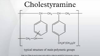 Cholestyramine [upl. by Nyloc]