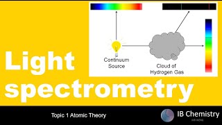 Light spectrometry [upl. by Odranar]