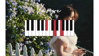 Violets for roses  Lana Del Rey Piano tutorial [upl. by Enomar]