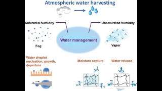 Dome Solution for Fresh Water needs of sinking islands [upl. by Springer]