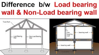 Difference bw Load bearing wall amp NonLoad bearing wall [upl. by Suravat]