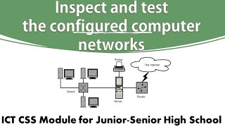 Inspect and test the configured computer networks ICT CSS JuniorSenior High School [upl. by Ymar]