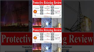 Protective Relaying Review [upl. by Donata]