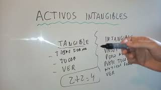 Activos Intangibles resumido Contabilidad Secundaria [upl. by Jose937]