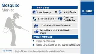 Fendona™ CS Controlled Release Insecticide Webinar [upl. by Findley]