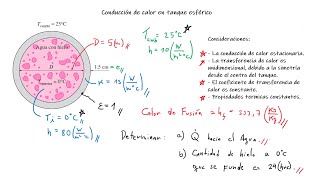 Ejercicio de transferencia de calor estacionaria esferas [upl. by Learsi]