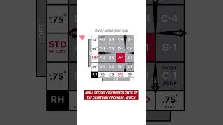 How to adjust the titleist SureFit hosel golf golftips 1minutevideo [upl. by Zita]