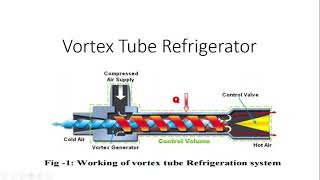 Vortex Tube Refrigeration System [upl. by Ydnir]