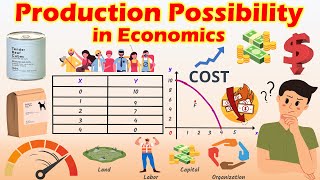 Production Posibility Curve PPC in Economics Explained with Example [upl. by Leind]