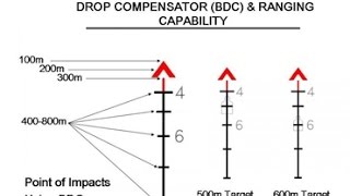 Inside the CrossHairs The ACOG scope part 4 subpart D [upl. by Nylrak]