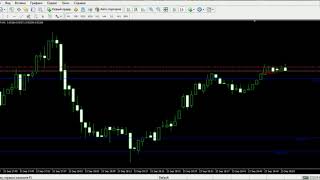 Three Line Break on Chart SR trading indicator [upl. by Annaerdna]